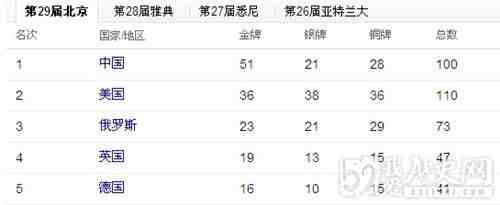 第29届北京奥运会开幕